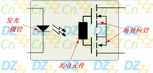 光耦繼電器的工作原理以及它的各類參數的詳細介紹