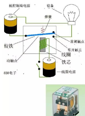 繼電器的基本原理