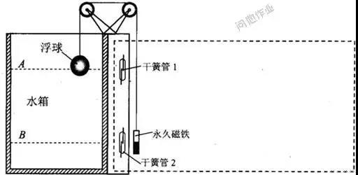 干簧管在油位傳感器中的應用