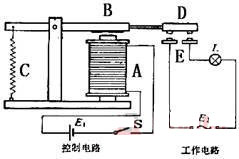 電磁繼電器的原理是什么？電磁繼電器的構造介紹