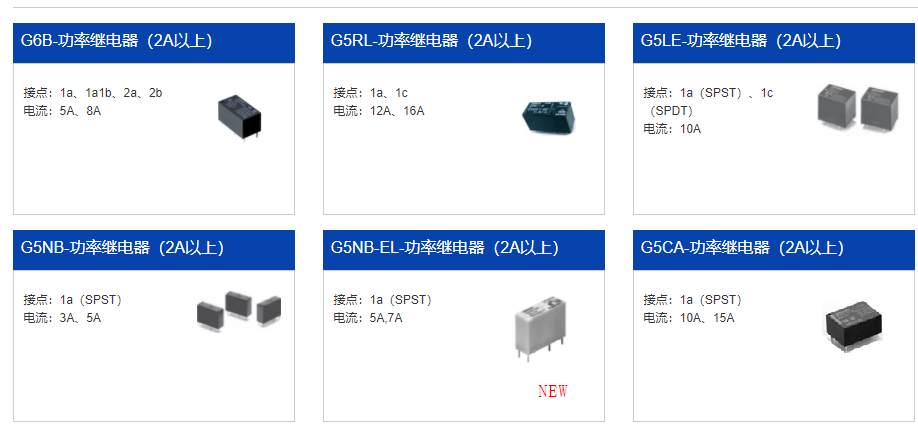 你了解功率繼電器的工作原理嗎？